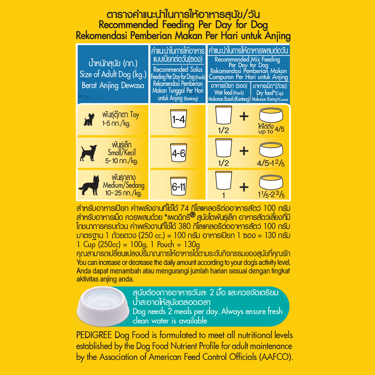 Pedigree pouches 2024 feeding guide