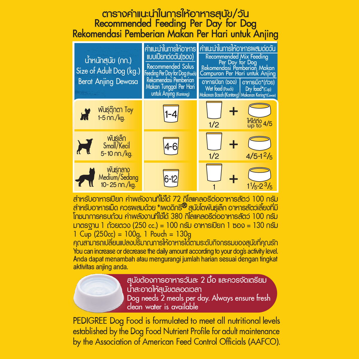 Pedigree dog food outlet amount to feed